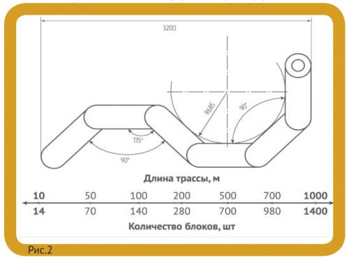 схема построения